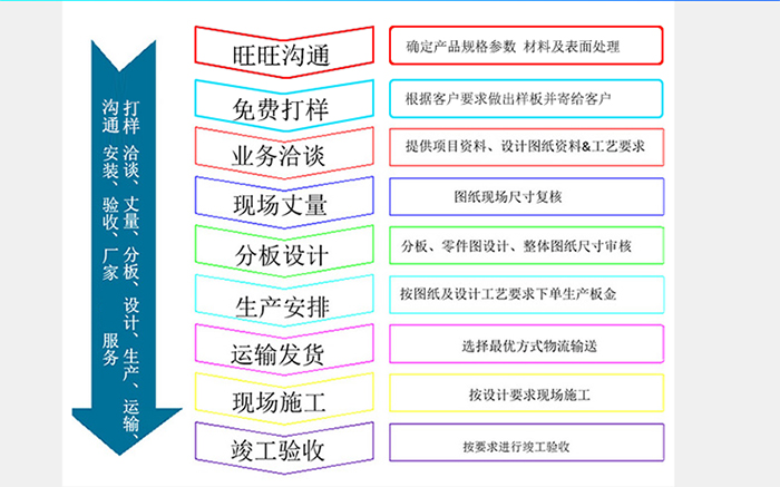 長盛_購買鋁單板詳細(xì)步驟